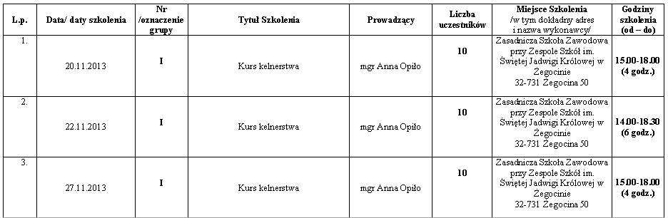 Harmonogram na listopad 2013